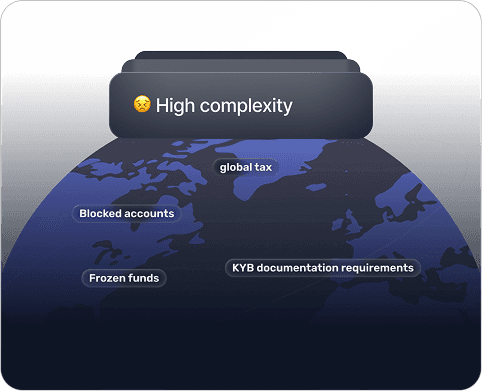 Waffo global tax compliance for AI companies — automated VAT/GST filing across 162 countries