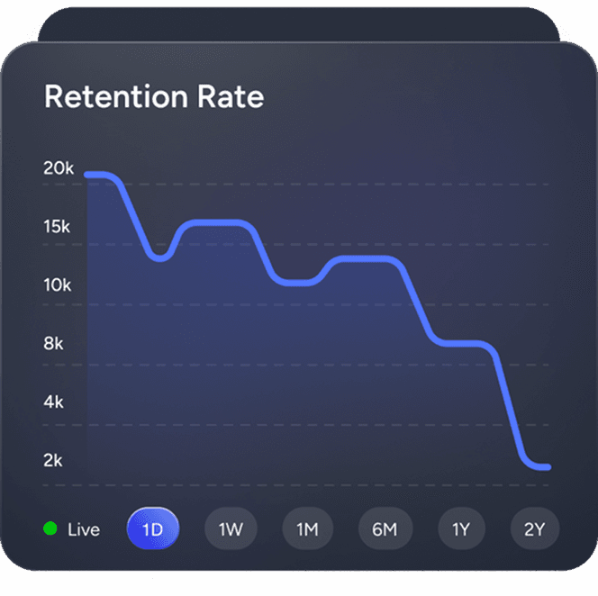 Waffo subscription retention optimization with 76% renewal rate through smart failed payment recovery