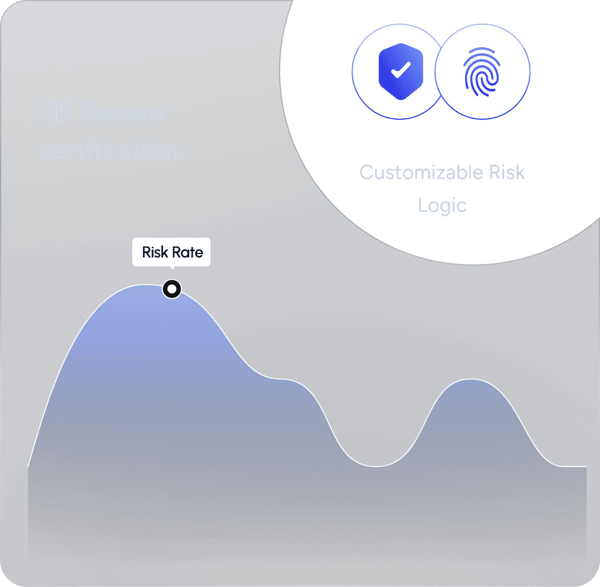 Waffo customizable fraud protection rules editor supporting filters by region, amount, and device type