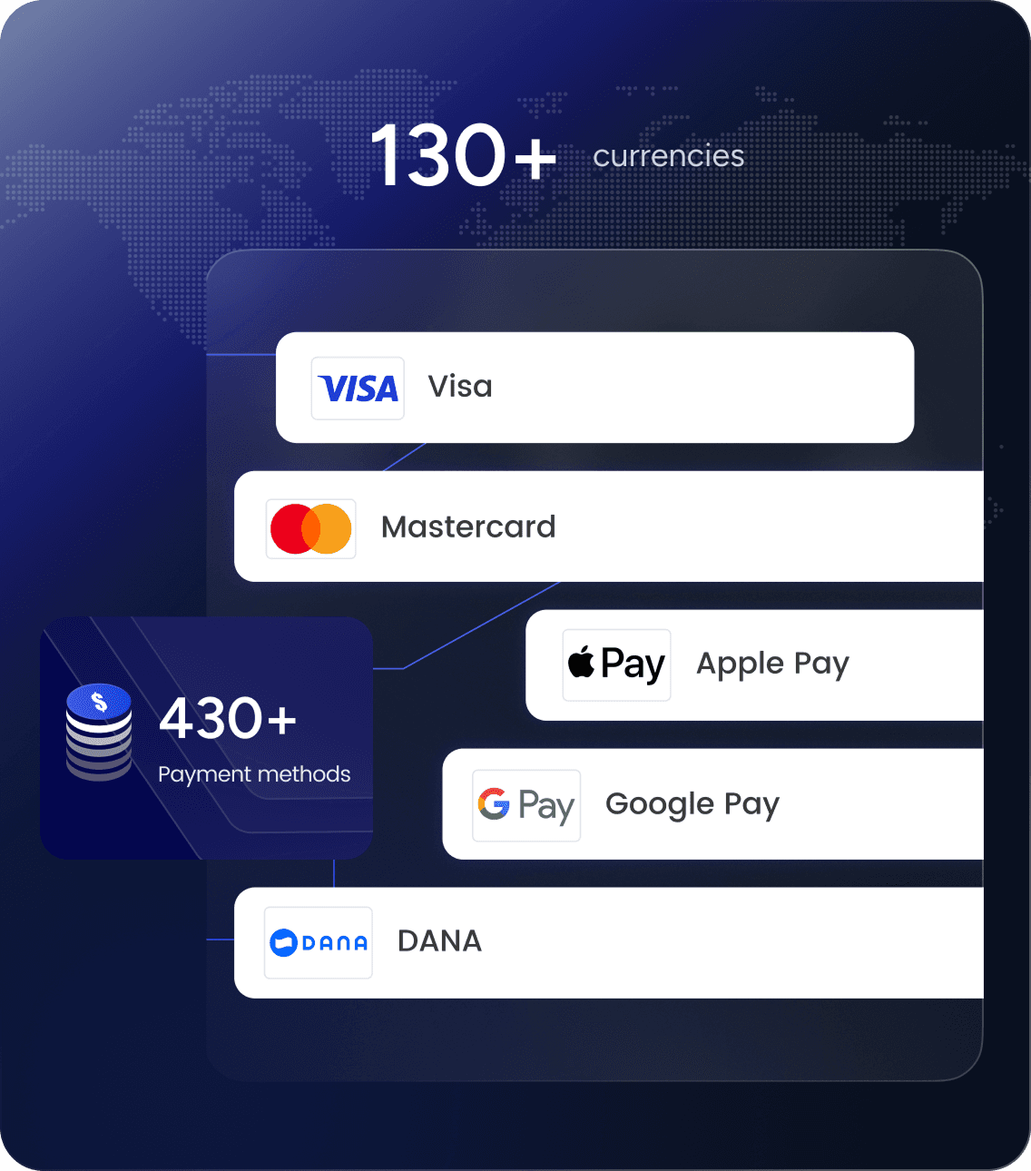 Global payments