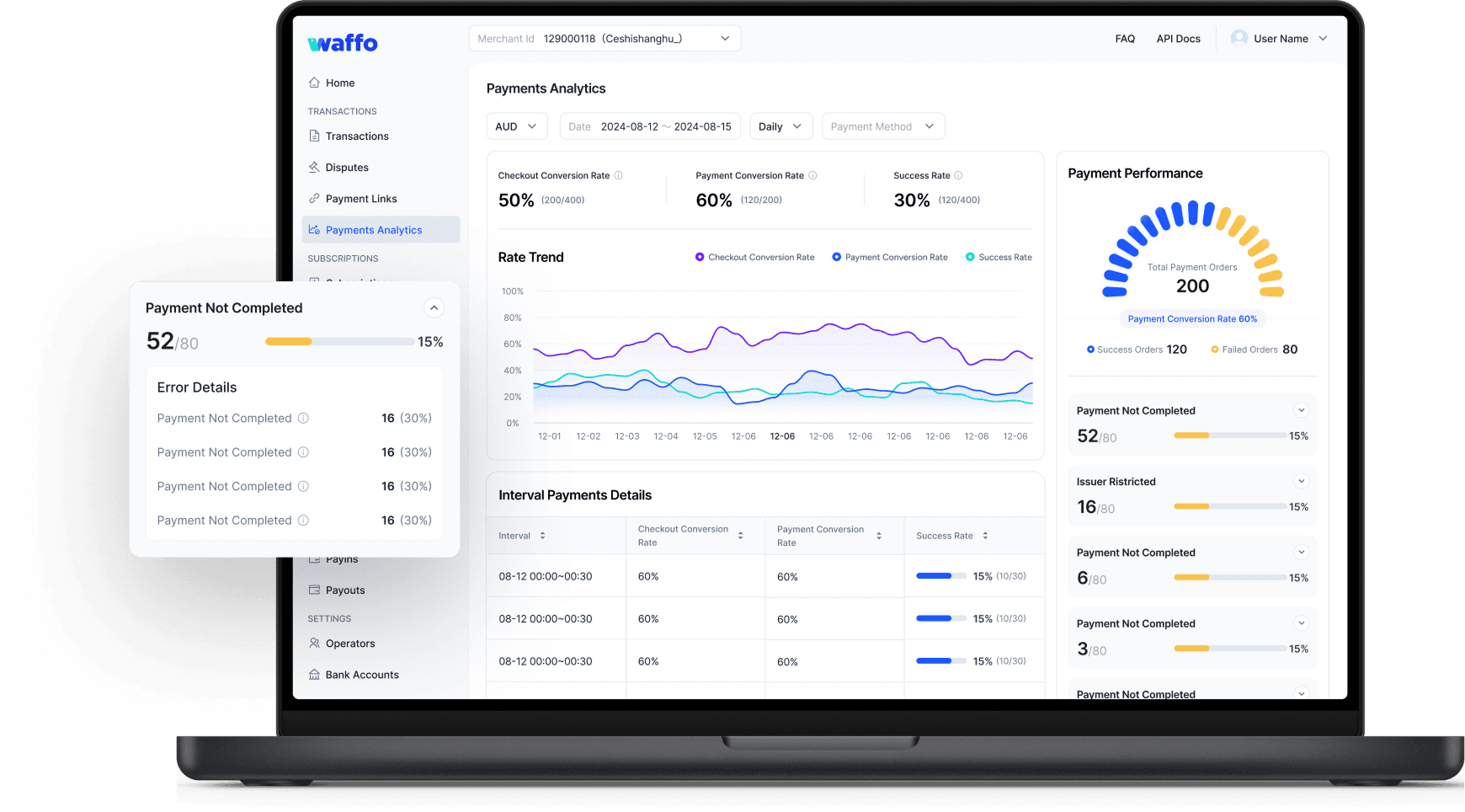 Waffo payment success rate optimization — up to 45% uplift through intelligent routing and automatic retries