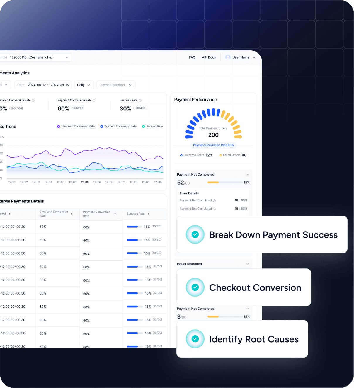 Waffo payment success rate dashboard with conversion analysis broken down by region and payment method